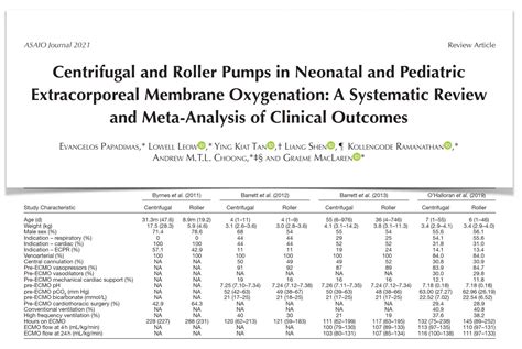 roller pump vs centrifugal pump ecmo|Pediatric ECMO outcomes: comparison of centrifugal versus .